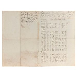 1790 Tea Trade Document from Dutch East India Company (VOC